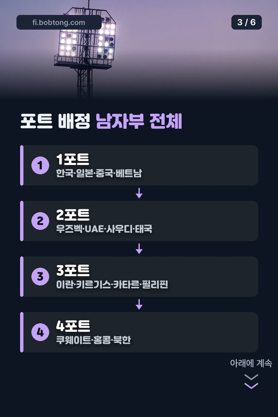 남자부 포트 배정