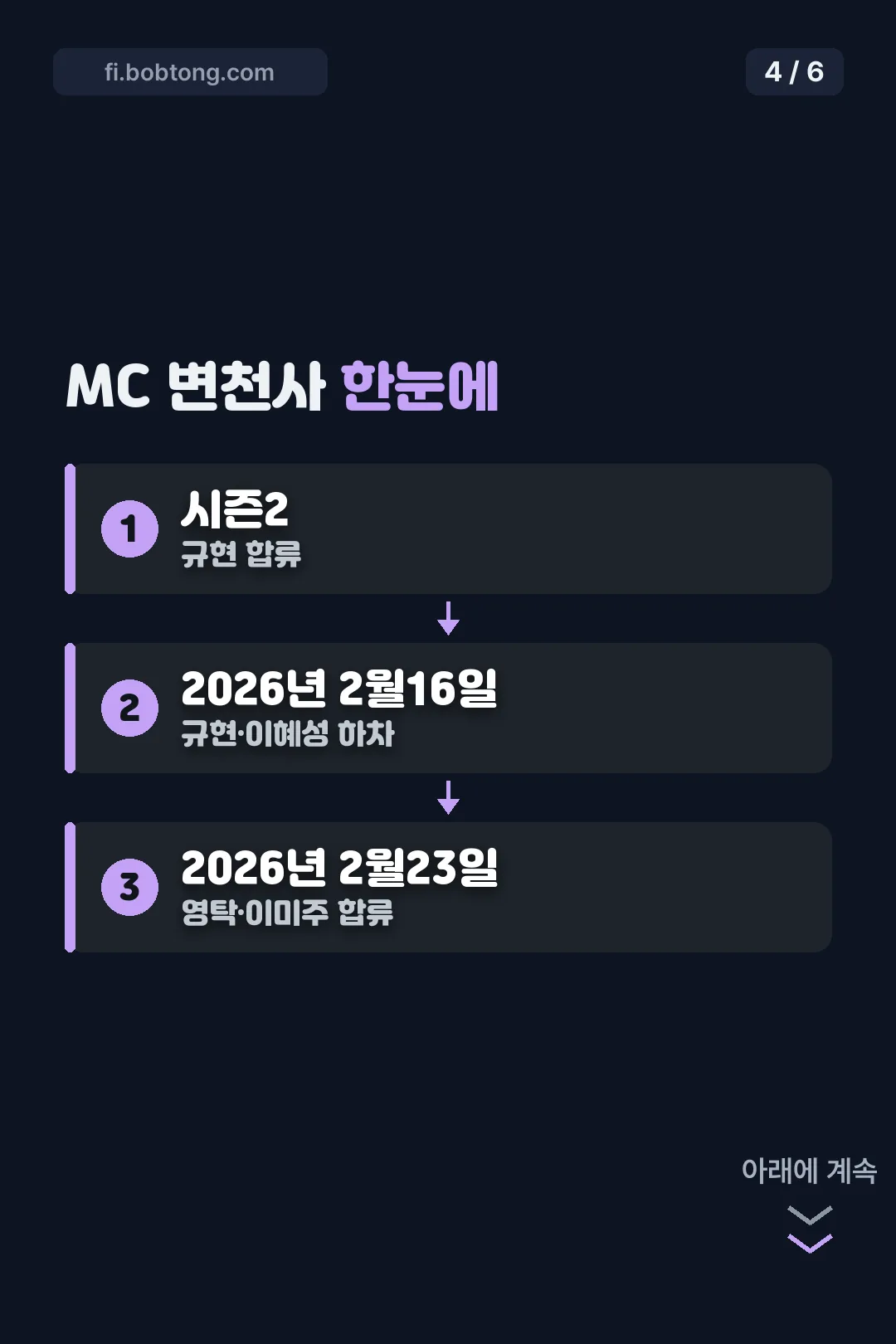 MC 변천사 흐름