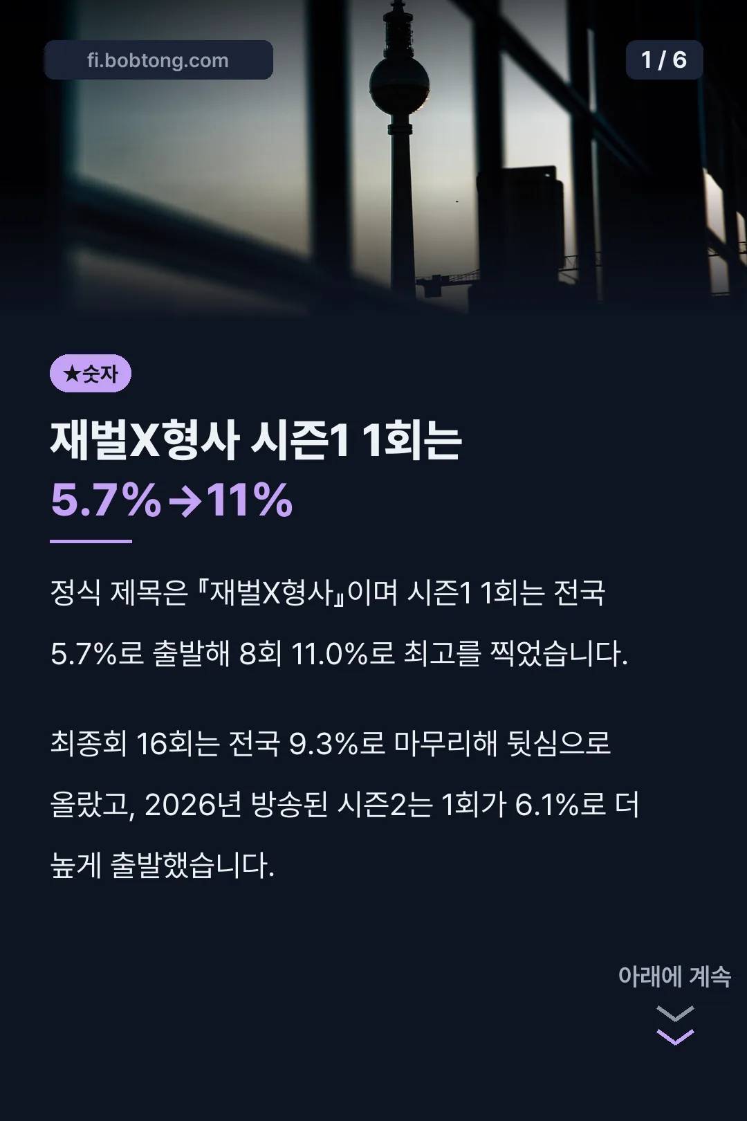 재벌X형사 시즌1 1회는 5.7%→11%