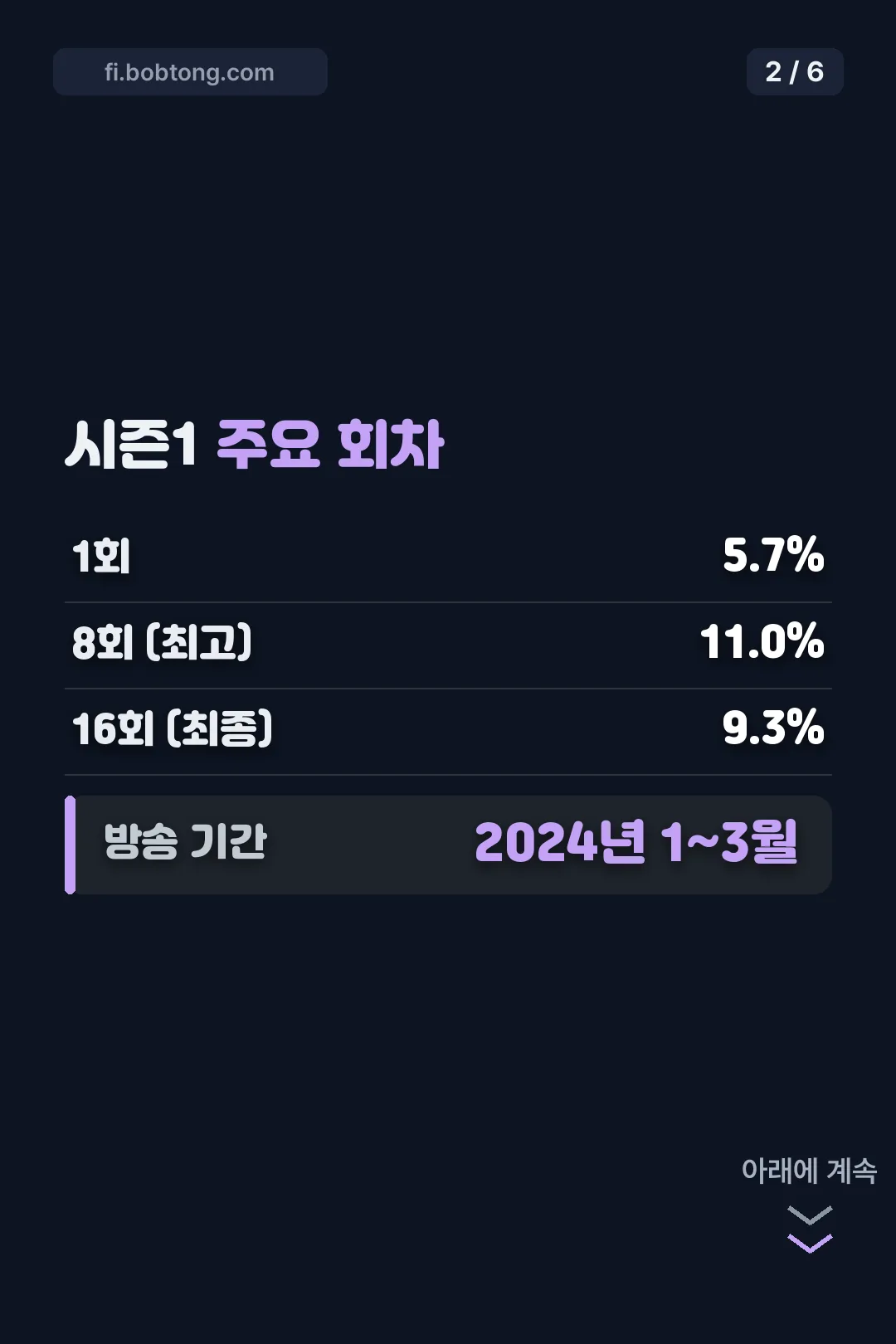 시즌1 주요 회차 수치