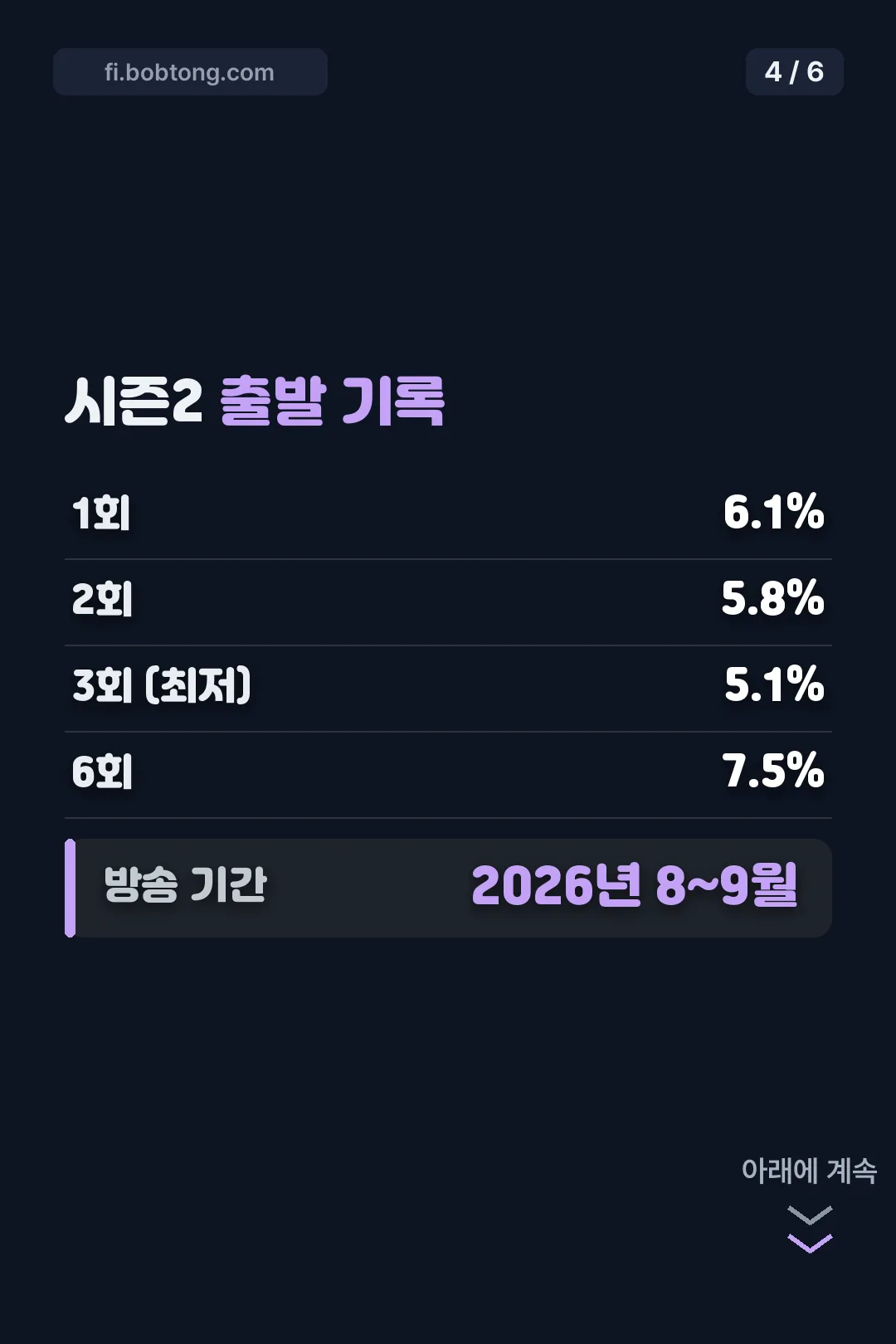 시즌2 출발 기록