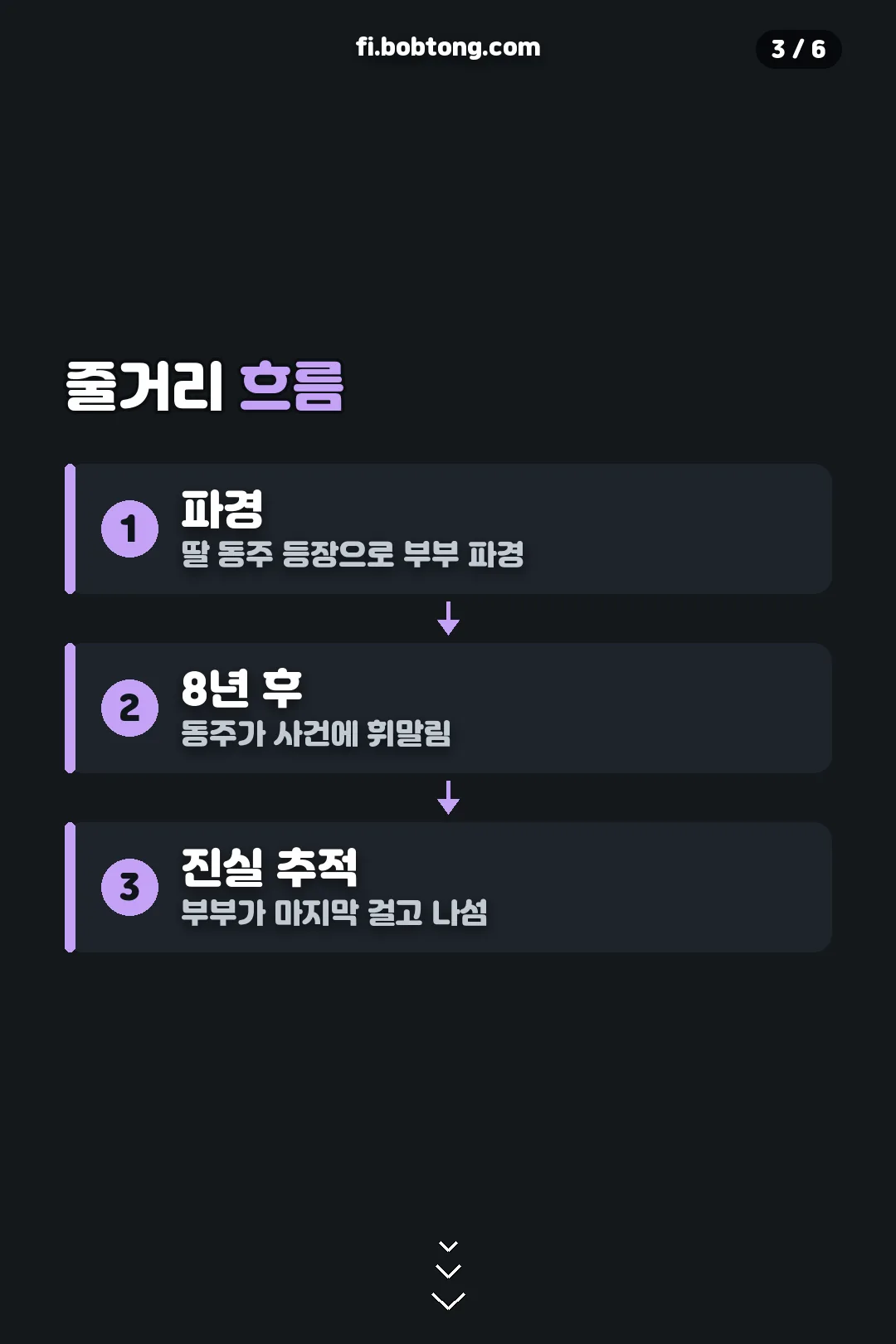 줄거리 흐름